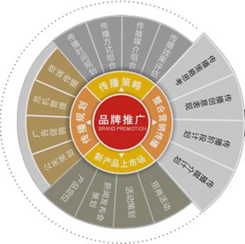 艺术品交易选购指南:发现你的心仪之物